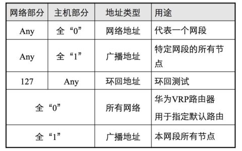 电信公网网段：详解电信宽带的IP地址范围