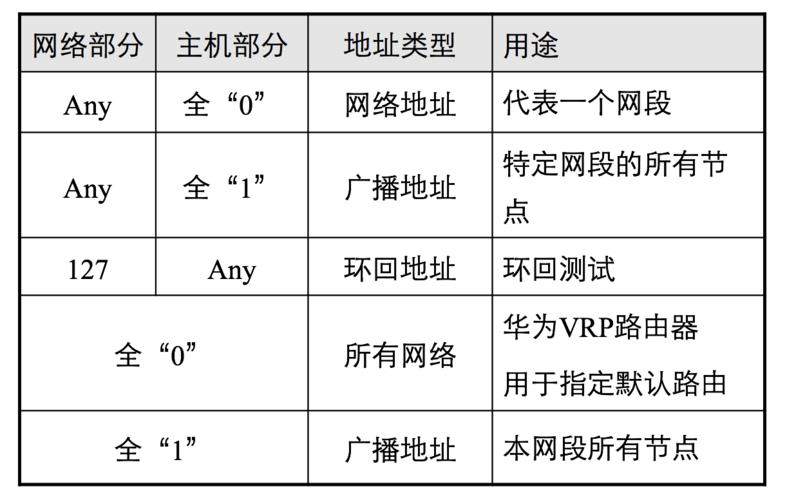 电信公网网段：详解电信宽带的IP地址范围
