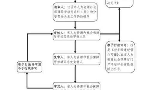电信星卡办理副卡流程及注意事项