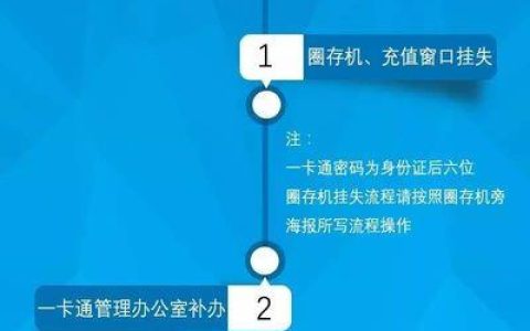 电信补卡网上怎么补？