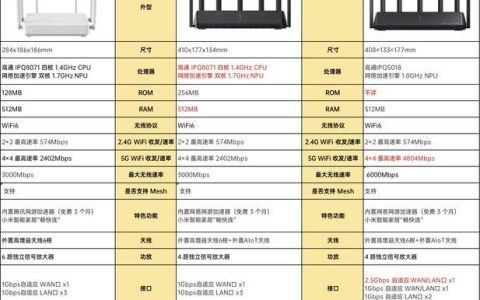 360WiFi6路由器怎么样？全面评测帮你选购