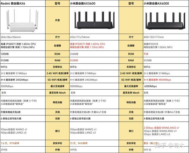 360WiFi6路由器怎么样？全面评测帮你选购