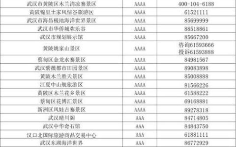 湖北电话号码大全