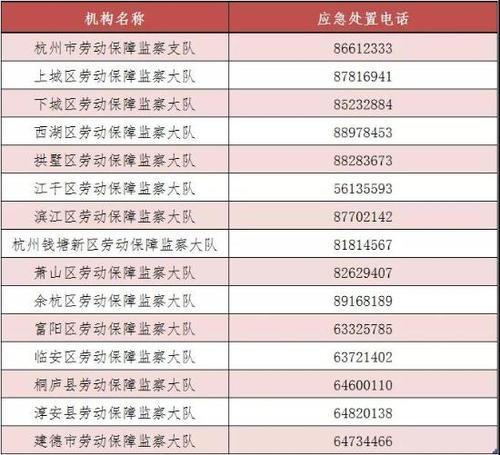 宁晋县劳动局电话号码是多少？