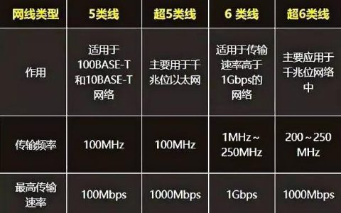 电缆带宽：影响数据传输速度的关键因素