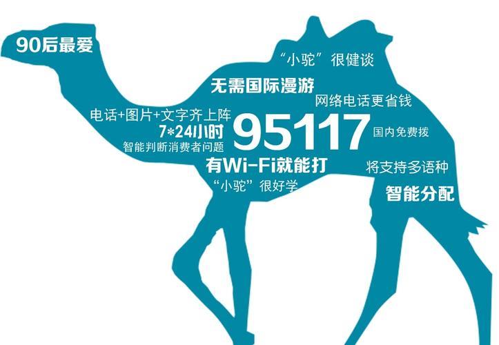 国际网络电话软件：跨越距离，畅通无阻