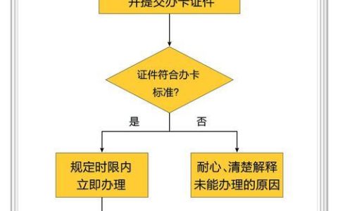 办理流量卡的流程