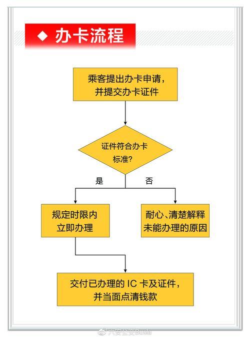 办理流量卡的流程