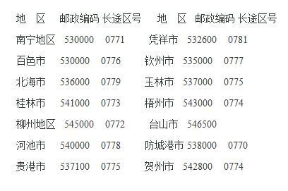 广州本地手机号码大全：号码段、归属地查询及办理指南