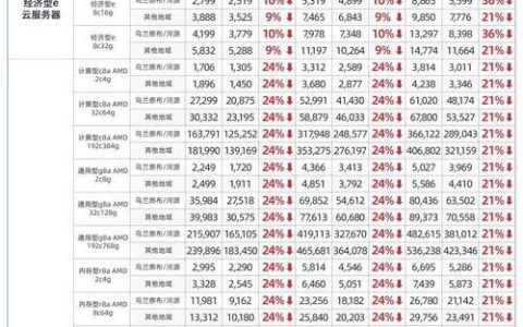 2G内存价格：2024年最新指南