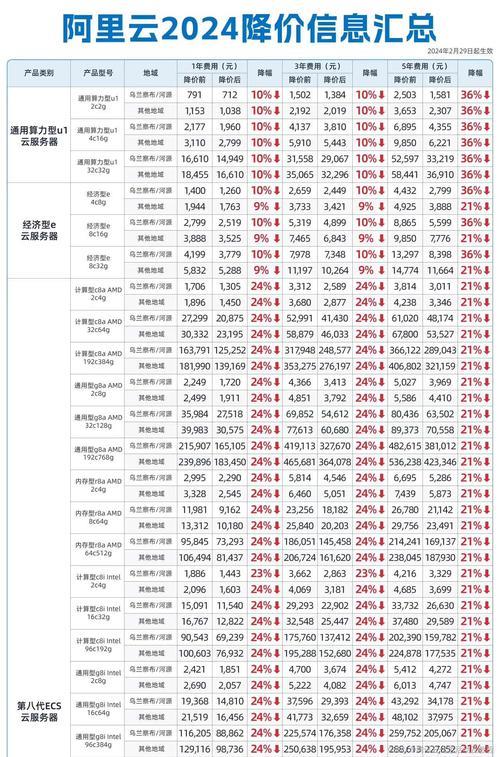 2G内存价格：2024年最新指南