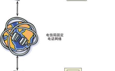 固定电话网络：连接世界的基础