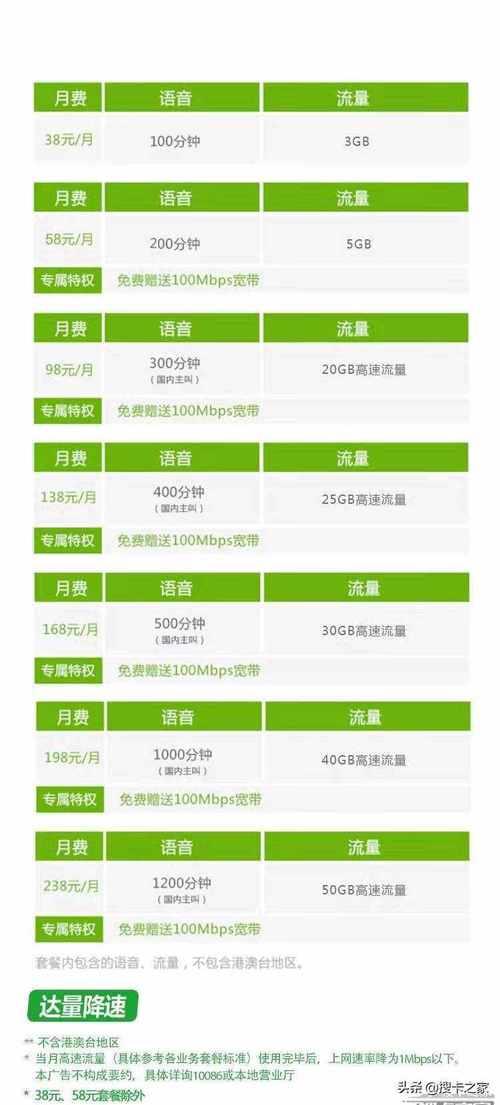 流量卡哪个运营商最划算？