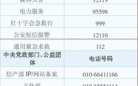 固定电话单位：定义、费用和相关信息