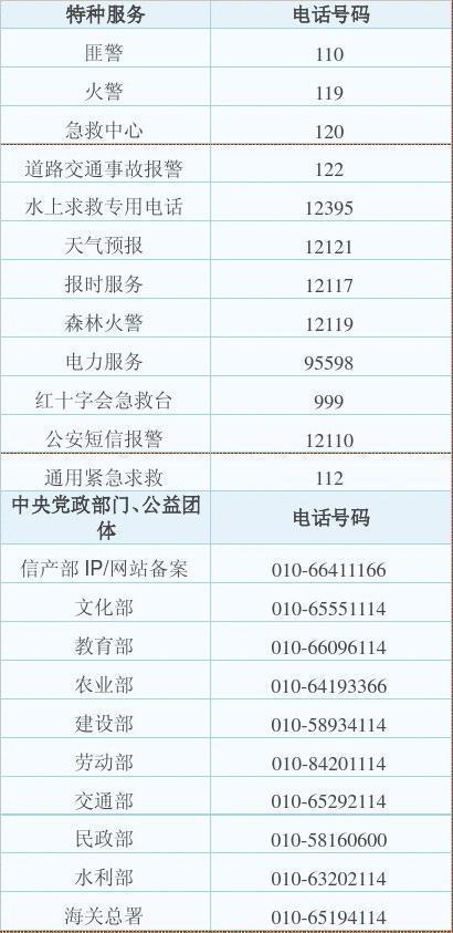固定电话单位：定义、费用和相关信息