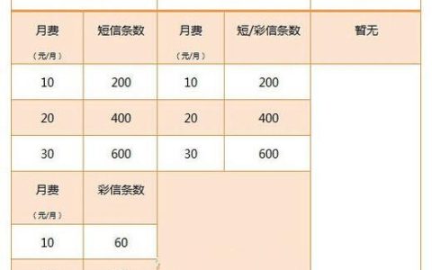 流量卡哪家网速好？三大运营商套餐对比