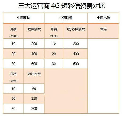 流量卡哪家网速好？三大运营商套餐对比