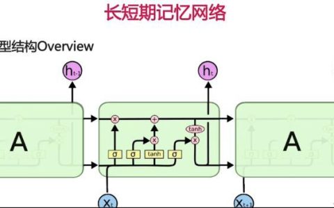 神经网络：从入门到进阶