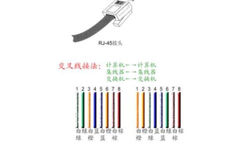 双头网线：用途、类型及制作方法
