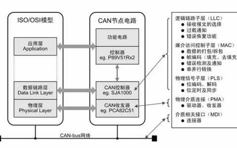 PLCCAN通讯：详解其工作原理、常见协议及应用场景