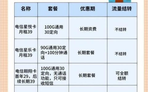 流量卡比较：如何选择最适合你的卡？