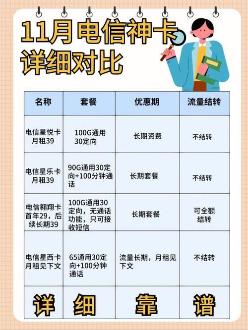 流量卡比较：如何选择最适合你的卡？