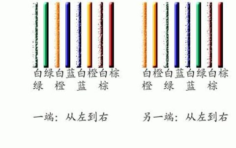 笔记本电脑如何连接网线？