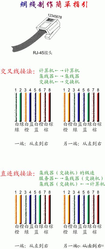 笔记本电脑如何连接网线？