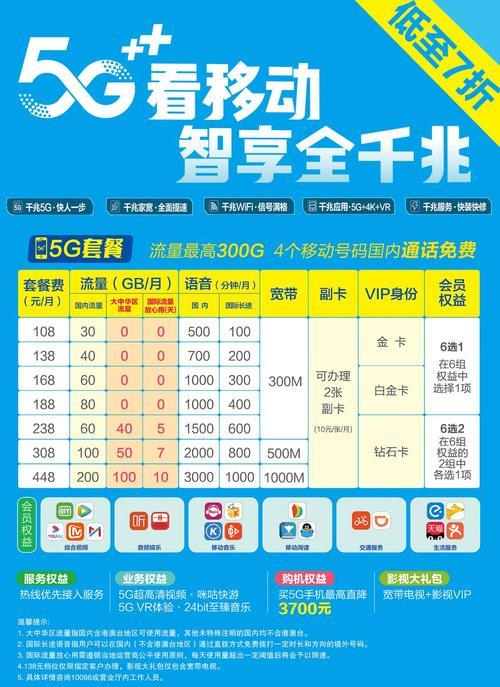 5G卡流量套餐：快速上网，畅享生活
