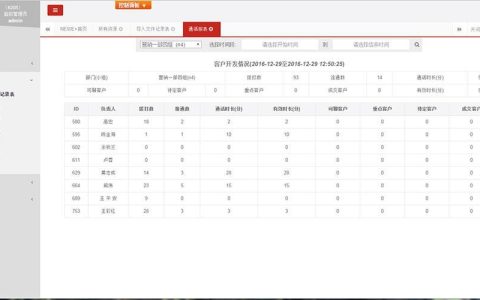 每日通话统计：分析通话数据，提高沟通效率