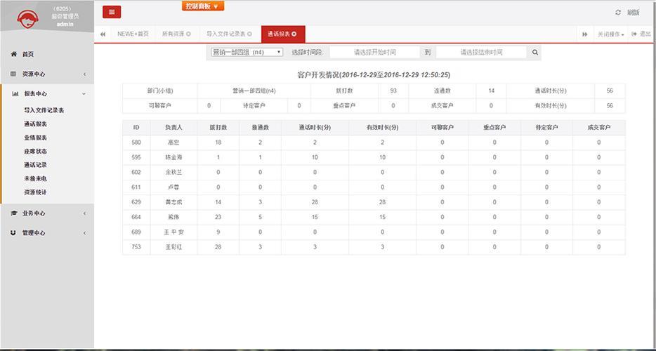 每日通话统计：分析通话数据，提高沟通效率