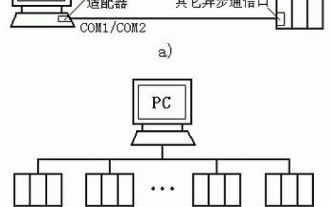 两个PLC通信：方式、协议和应用