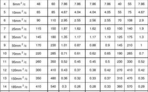 15G流量等于多少MB？