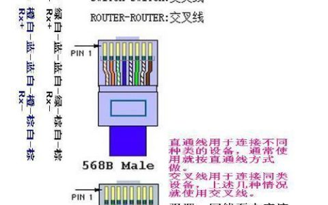 室外网线cat5e：详解其特性与应用