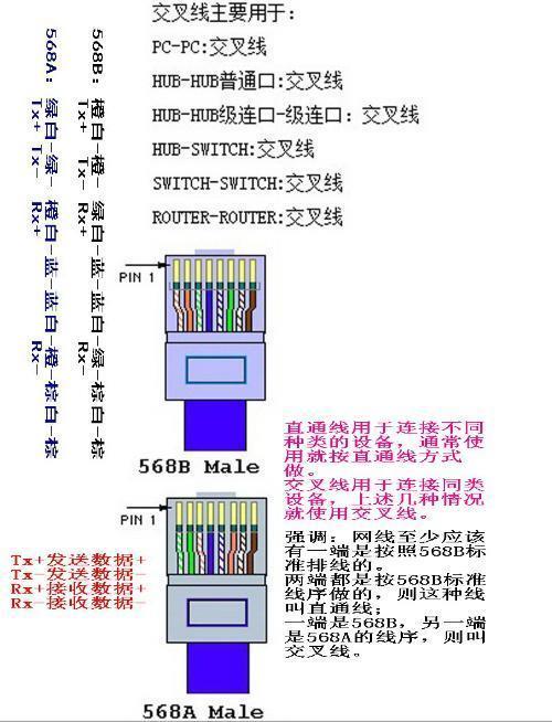 室外网线cat5e：详解其特性与应用