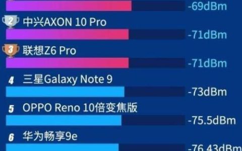 十大信号最好手机：告别信号盲区，畅享网络生活