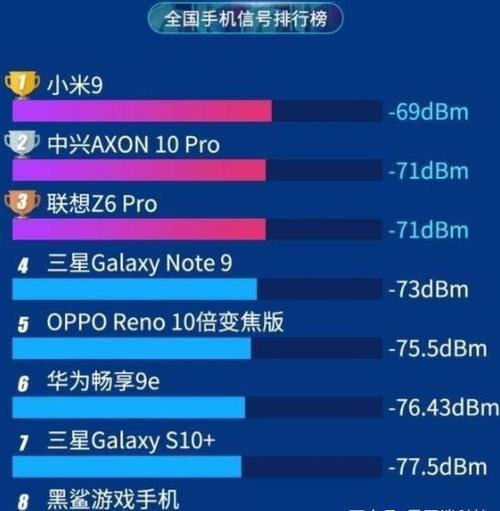 十大信号最好手机：告别信号盲区，畅享网络生活