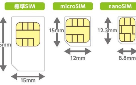 电话卡的大小有几种？