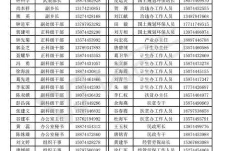 甘肃省河南商会通讯录