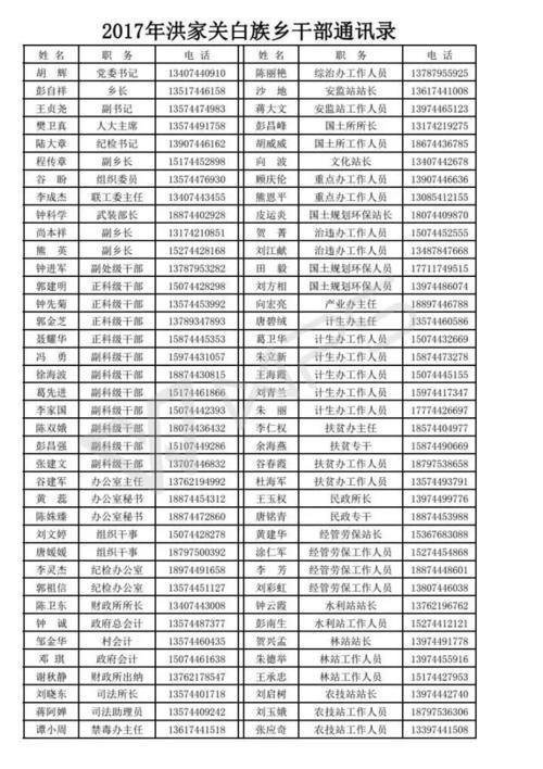甘肃省河南商会通讯录