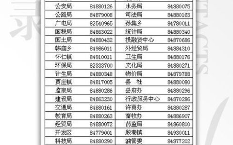 甘肃省河南商会通讯录