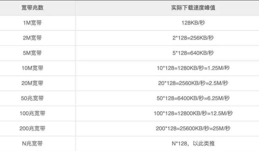 135mbps网速是多少兆？