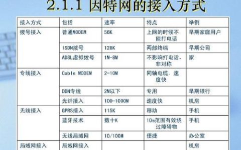 以太网网速：了解不同类型及其影响因素