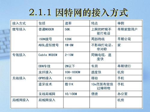 以太网网速：了解不同类型及其影响因素