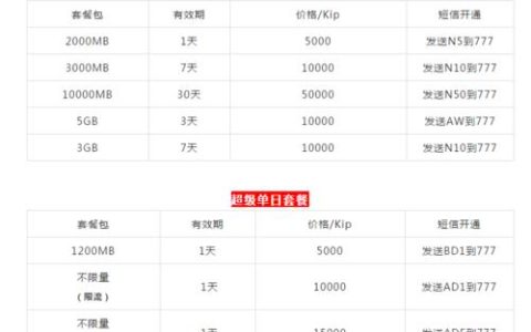 流量多话费少的手机卡：如何挑选最适合你的套餐？