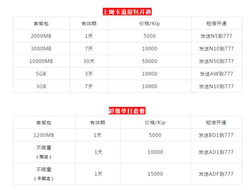 流量多话费少的手机卡：如何挑选最适合你的套餐？
