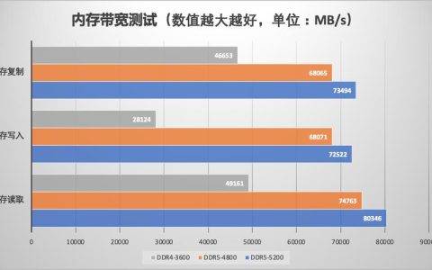 DDR带宽：影响电脑性能的重要因素