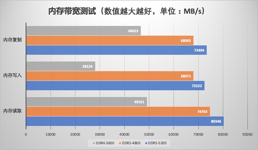 DDR带宽：影响电脑性能的重要因素