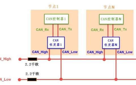 CAN总线带宽：详解CAN总线传输速率及影响因素