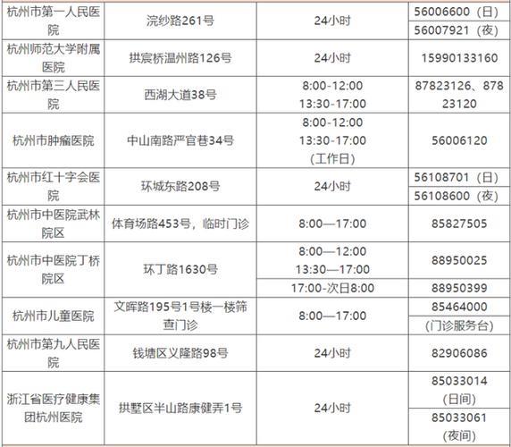 杭发医院电话号码